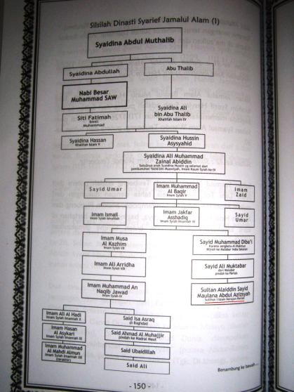 Silsilah Dinasti Syarief Jamalul Alam (1)